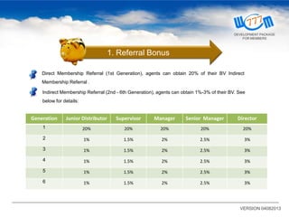 Direct Membership Referral (1st Generation), agents can obtain 20% of their BV Indirect
Membership Referral .
Generation Junior Distributor Supervisor Manager Senior Manager Director
1 20% 20% 20% 20% 20%
2 1% 1.5% 2% 2.5% 3%
3 1% 1.5% 2% 2.5% 3%
4 1% 1.5% 2% 2.5% 3%
5 1% 1.5% 2% 2.5% 3%
6 1% 1.5% 2% 2.5% 3%
1. Referral Bonus
Indirect Membership Referral (2nd - 6th Generation), agents can obtain 1%-3% of their BV. See
below for details:
VERSION 04082013
DEVELOPMENT PACKAGE
FOR MEMBERS
 