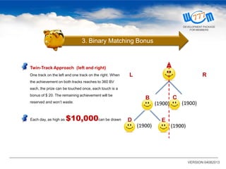 Twin-Track Approach (left and right)
One track on the left and one track on the right. When
the achievement on both tracks reaches to 360 BV
each, the prize can be touched once, each touch is a
bonus of $ 20. The remaining achievement will be
reserved and won’t waste.
3. Binary Matching Bonus
Each day, as high as $10,000can be drawn
A
L R
(1900)
B
(1900)
C
(1900)
D
(1900)
E
VERSION 04082013
DEVELOPMENT PACKAGE
FOR MEMBERS
 