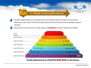 Any level of agents will have a consumption bonus unit entered into system ram disk in the time order of
obtaining from top to down and from left to right in sequence every time they purchase a package of products
(any type)
Each bonus unit can achieve up to 7 levels, finally up to $22,953as the bonus. (See below for details)
Level 1
(3units)…………………………………………………………………..
Level 2 (9units): ………………………………………………………
Level 3 (27 units): ……………………………….............
Level 4 (81 units): …………………………….….
Level 5 (243 units): …………………..…..
Level 6 (729 units): ………….….
Level 7 (2,187 units):….
1 , 2 , 3
4, 5, 6 ……………………….……10, 11, 12
13, 14, 15 ………………………………………….37, 38, 39
40, 41, 42 ……………………………………..………...118, 119, 120
121, 122, 123……………….............................................361, 362, 363
364, 365, 366……………….......................................................1090, 1091, 1092
1093, 1094, 1095……………….................................................................3277, 3278, 3279
Finally obtained up to $7x3279=$22,953 as the bonus.
VERSION 04082013
5. Global Consumption Bonus
DEVELOPMENT PACKAGE
FOR MEMBERS
 