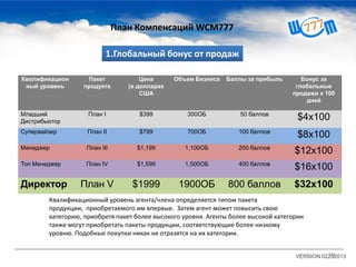 10
Квалификационный уровень агента/члена определяется типом пакета
продукции, приобретаемого им впервые. Затем агент может повысить свою
категорию, приобретя пакет более высокого уровня. Агенты более высокой категории
также могут приобретать пакеты продукции, соответствующие более низкому
уровню. Подобные покупки никак не отразятся на их категории.
VERSION 02232013
План Компенсаций WCM777
Квалификацион
ный уровень
Пакет
продукта
Цена
(в долларах
США
Объем Бизнеса Баллы за прибыль Бонус за
глобальные
продажи x 100
дней
Младший
Дистрибьютор
План I $399 300ОБ 50 баллов
$4x100
Супервайзер План II $799 700ОБ 100 баллов
$8x100
Менеджер План III $1,199 1,100ОБ 200 баллов
$12x100
Топ Менеджер План IV $1,599 1,500ОБ 400 баллов
$16x100
Директор План V $1999 1900ОБ 800 баллов $32x100
1.Глобальный бонус от продаж
 
