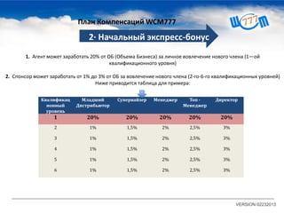 1. Агент может заработать 20% от ОБ (Объема Бизнеса) за личное вовлечение нового члена (1—ой
квалификационного уровня)
2. Спонсор может заработать от 1% до 3% от ОБ за вовлечение нового члена (2-го-6-го квалификационных уровней)
Ниже приводится таблица для примера:
VERSION 02232013
Квалификац
ионный
уровень
Младший
Дистрибьютор
Супервайзер Менеджер Топ -
Менеджер
Директор
1 20% 20% 20% 20% 20%
2 1% 1,5% 2% 2,5% 3%
3 1% 1,5% 2% 2,5% 3%
4 1% 1,5% 2% 2,5% 3%
5 1% 1,5% 2% 2,5% 3%
6 1% 1,5% 2% 2,5% 3%
План Компенсаций WCM777
2· Начальный экспресс-бонус
 