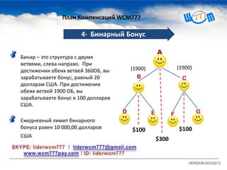 Бинар – это структура с двумя
ветвями, слева направо. При
достижении обеих ветвей 360ОБ, вы
зарабатываете бонус, равный 20
долларам США. При достижении
обеих ветвей 1900 ОБ, вы
зарабатываете бонус в 100 долларов
США.
A
VERSION 02232013
4· Бинарный Бонус
Ежедневный лимит бинарного
бонуса равен 10 000,00 долларов
США
B C
D E
План Компенсаций WCM777
GF
$100 $100
$300
(1900) (1900)
 