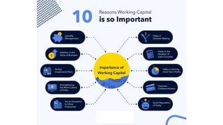 Working Capital Management _Introduction.pptx