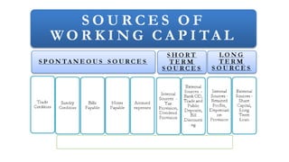 Working Capital  Management _Introduction.pptx