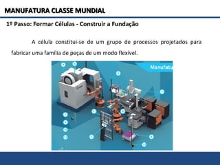 1º Passo: Formar Células - Construir a Fundação
A célula constitui-se de um grupo de processos projetados para
fabricar uma família de peças de um modo flexível.
MANUFATURA CLASSE MUNDIALMANUFATURA CLASSE MUNDIAL
 