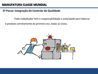 3º Passo: Integração do Controle de Qualidade
Todo trabalhador tem a responsabilidade e autoridade para fabricar
o produto corretamente da primeira vez, todas as vezes.
MANUFATURA CLASSE MUNDIALMANUFATURA CLASSE MUNDIAL
 