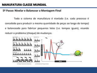 5º Passo: Nivelar e Balancear a Montagem Final
Todo o sistema de manufatura é nivelado (i.e. cada processo é
concebido para produzir a mesma quantidade de peças ao longo do tempo)
e balanceado para fabricar pequenos lotes (i.e. tempos iguais), visando
reduzir o problema (choque) de mudanças.
MANUFATURA CLASSE MUNDIALMANUFATURA CLASSE MUNDIAL
 
