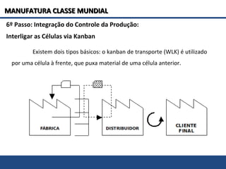 6º Passo: Integração do Controle da Produção:
Interligar as Células via Kanban
Existem dois tipos básicos: o kanban de transporte (WLK) é utilizado
por uma célula à frente, que puxa material de uma célula anterior.
MANUFATURA CLASSE MUNDIALMANUFATURA CLASSE MUNDIAL
 