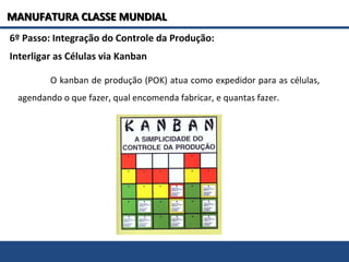 6º Passo: Integração do Controle da Produção:
Interligar as Células via Kanban
O kanban de produção (POK) atua como expedidor para as células,
agendando o que fazer, qual encomenda fabricar, e quantas fazer.
MANUFATURA CLASSE MUNDIALMANUFATURA CLASSE MUNDIAL
 