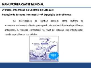 7º Passo: Integração do Controle de Estoque:
Redução do Estoque Intermediário/ Exposição de Problemas
As interligações de kanban servem como buffers de
armazenamento controláveis, protegendo elementos à frente de problemas
anteriores. A redução controlada no nível de estoque nas interligações
revela os problemas nas células
MANUFATURA CLASSE MUNDIALMANUFATURA CLASSE MUNDIAL
 