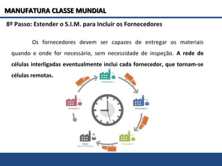 8º Passo: Estender o S.I.M. para Incluir os Fornecedores
Os fornecedores devem ser capazes de entregar os materiais
quando e onde for necessário, sem necessidade de inspeção. A rede de
células interligadas eventualmente inclui cada fornecedor, que tornam-se
células remotas.
MANUFATURA CLASSE MUNDIALMANUFATURA CLASSE MUNDIAL
 