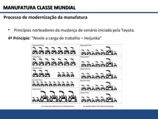 Processo de modernização da manufatura
• Princípios norteadores da mudança de cenário iniciada pela Toyota.
4º Princípio: “Nivele a carga de trabalho – Heijunka”
MANUFATURA CLASSE MUNDIALMANUFATURA CLASSE MUNDIAL
 