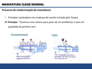 Processo de modernização da manufatura
• Princípios norteadores da mudança de cenário iniciada pela Toyota.
5º Princípio: “Construa uma cultura para parar de ter problemas e para ter
qualidade da primeira vez”.
MANUFATURA CLASSE MUNDIALMANUFATURA CLASSE MUNDIAL
 