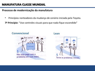 Processo de modernização da manufatura
• Princípios norteadores da mudança de cenário iniciada pela Toyota.
7º Princípio: “Use controles visuais para que nada fique escondido”
MANUFATURA CLASSE MUNDIALMANUFATURA CLASSE MUNDIAL
 
