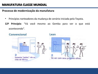 Processo de modernização da manufatura
• Princípios norteadores da mudança de cenário iniciada pela Toyota.
12º Princípio: “Vá você mesmo ao Gemba para ver o que está
acontecendo”.
MANUFATURA CLASSE MUNDIALMANUFATURA CLASSE MUNDIAL
 