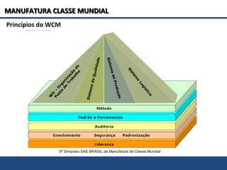 Princípios do WCM
MANUFATURA CLASSE MUNDIALMANUFATURA CLASSE MUNDIAL
9º Simpósio SAE BRASIL de Manufatura de Classe Mundial
 