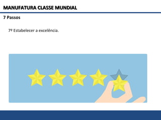 7 Passos
7º Estabelecer a excelência.
MANUFATURA CLASSE MUNDIALMANUFATURA CLASSE MUNDIAL
 
