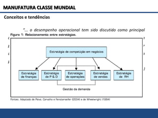 Conceitos e tendências
“... o desempenho operacional tem sido discutido como principal
contribuinte para a competitividade e desempenho do negócio e esta boa
prática operacional deveria melhorar o desempenho operacional e por
consequência as boas práticas deveriam conduzir para a melhora da
produtividade”.
Voss e Blackmon (1993)
MANUFATURA CLASSE MUNDIALMANUFATURA CLASSE MUNDIAL
 