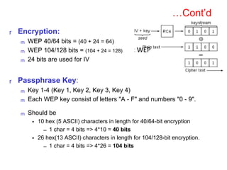 Comprehensive Overview of Wireless Network Security: WEP, WPA, and WPA2 ...