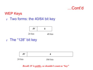 Comprehensive Overview of Wireless Network Security: WEP, WPA, and WPA2 ...