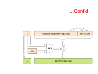 Unencrypted Packet Example Comprehensive Overview of Wireless Network Security: WEP, WPA, and WPA2 ...