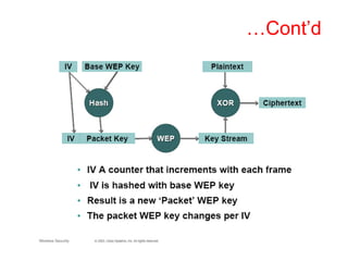 Outdated Wpa Protocol Comprehensive Overview of Wireless Network Security: WEP, WPA, and WPA2 ...