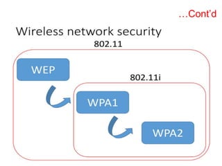 Wpa2 Framelayout Comprehensive Overview of Wireless Network Security: WEP, WPA, and WPA2 ...