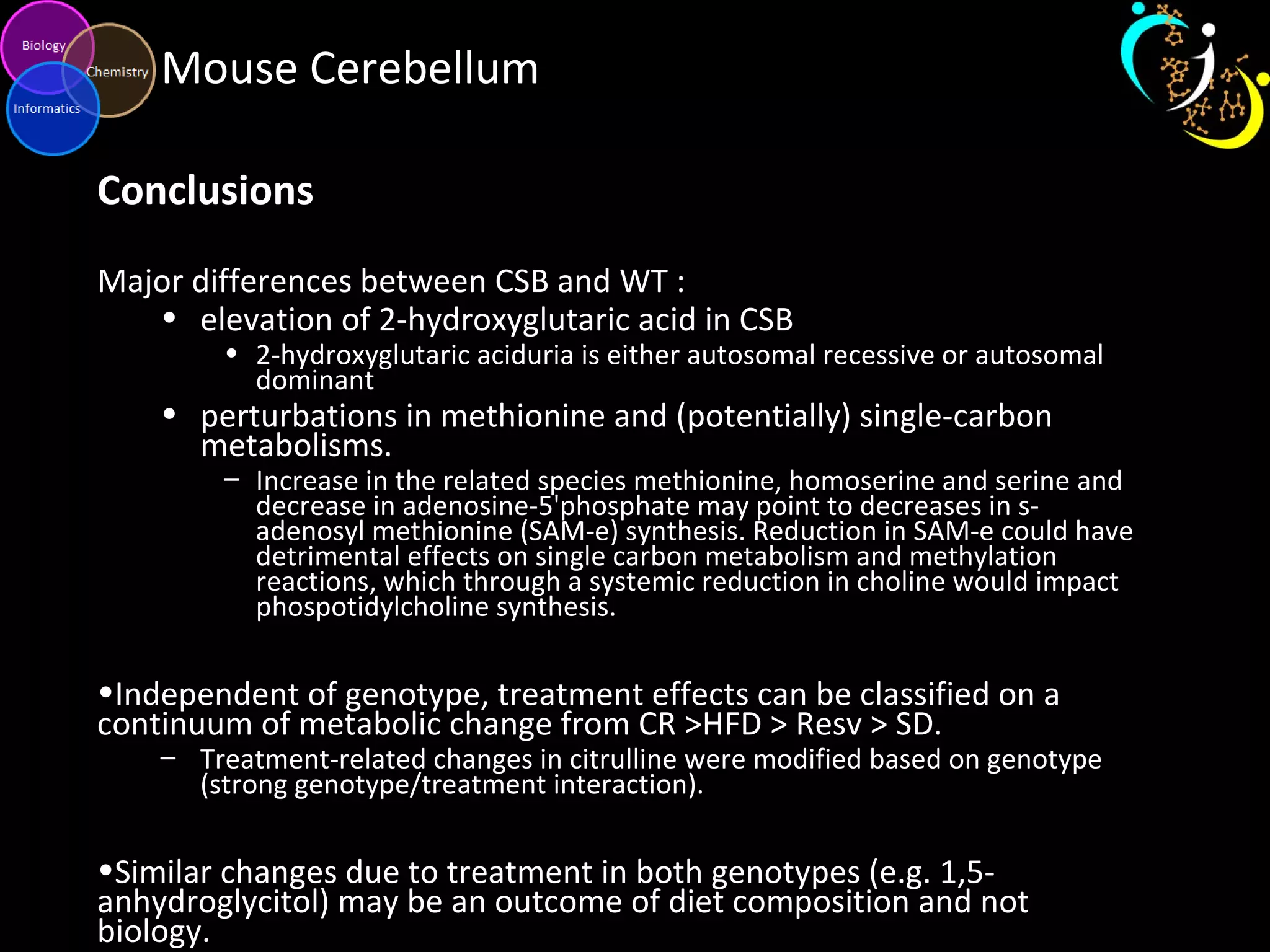 Mouse Cerebellum
Conclusions
Major differences between CSB and WT :
• elevation of 2-hydroxyglutaric acid in CSB
• 2-hydroxyglutaric aciduria is either autosomal recessive or autosomal
dominant
• perturbations in methionine and (potentially) single-carbon
metabolisms.
– Increase in the related species methionine, homoserine and serine and
decrease in adenosine-5'phosphate may point to decreases in s-
adenosyl methionine (SAM-e) synthesis. Reduction in SAM-e could have
detrimental effects on single carbon metabolism and methylation
reactions, which through a systemic reduction in choline would impact
phospotidylcholine synthesis.
•Independent of genotype, treatment effects can be classified on a
continuum of metabolic change from CR >HFD > Resv > SD.
– Treatment-related changes in citrulline were modified based on genotype
(strong genotype/treatment interaction).
•Similar changes due to treatment in both genotypes (e.g. 1,5-
anhydroglycitol) may be an outcome of diet composition and not
biology.
 
