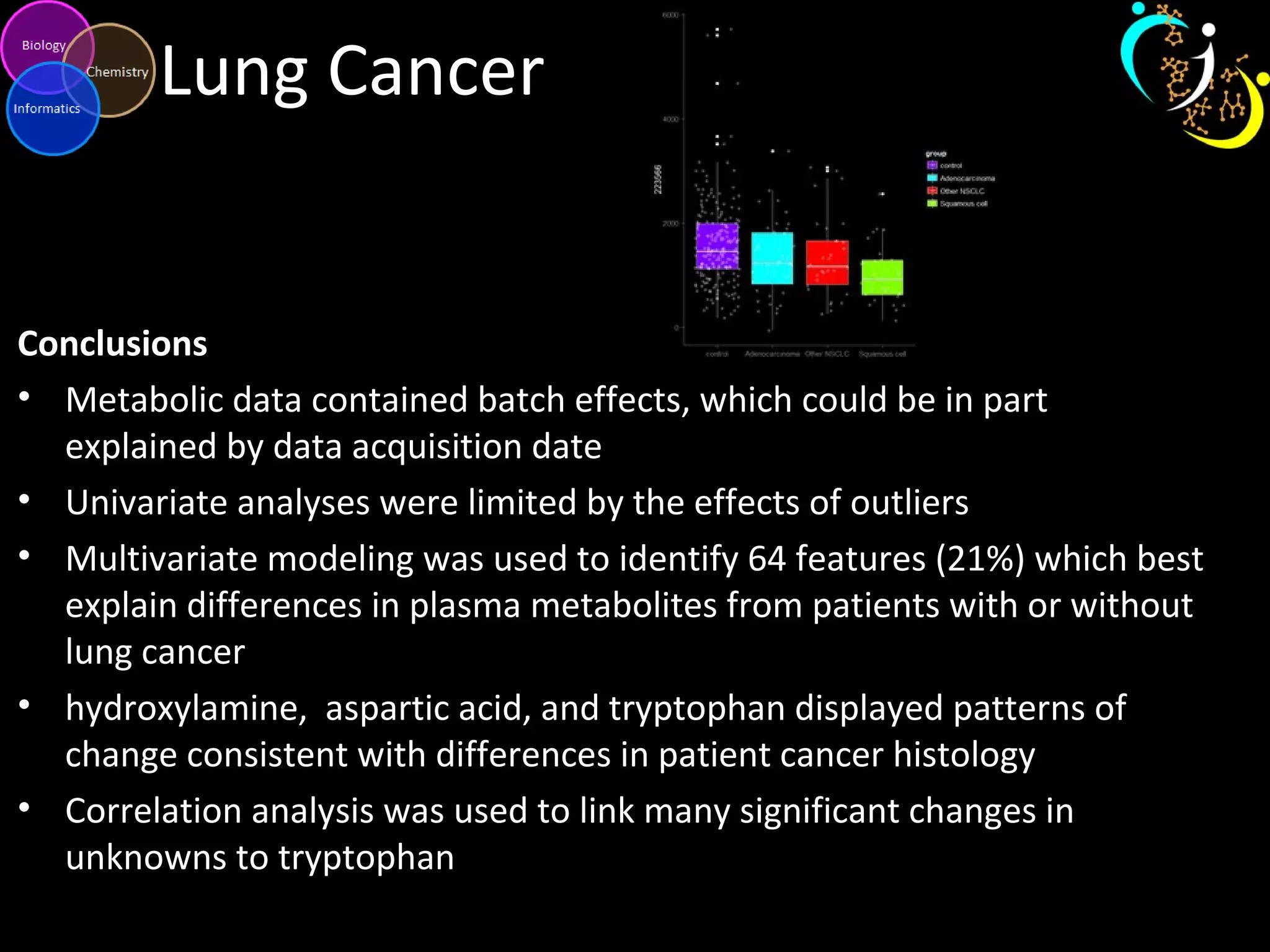 Lung Cancer
Conclusions
• Metabolic data contained batch effects, which could be in part
explained by data acquisition date
• Univariate analyses were limited by the effects of outliers
• Multivariate modeling was used to identify 64 features (21%) which best
explain differences in plasma metabolites from patients with or without
lung cancer
• hydroxylamine, aspartic acid, and tryptophan displayed patterns of
change consistent with differences in patient cancer histology
• Correlation analysis was used to link many significant changes in
unknowns to tryptophan
 