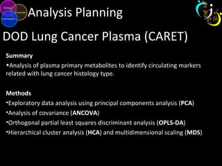 Analysis Planning
DOD Lung Cancer Plasma (CARET)
Summary
•Analysis of plasma primary metabolites to identify circulating markers
related with lung cancer histology type.
Methods
•Exploratory data analysis using principal components analysis (PCA)
•Analysis of covariance (ANCOVA)
•Orthogonal partial least squares discriminant analysis (OPLS-DA)
•Hierarchical cluster analysis (HCA) and multidimensional scaling (MDS)
 