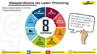 @wcmdescomplicado diegomarinho https://wcmdescomplicado.com
wcmdescomplicado
Todo processo existe no mínimo
1 desses desperdícios
11
 