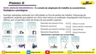 @wcmdescomplicado diegomarinho https://wcmdescomplicado.com
wcmdescomplicado
MURI (ANÁLISE ERGONÔMICA): É o estudo da adaptação do trabalho às características
fisiológicas e psicológicas.
Exemplo: operações realizadas com dificuldade ou fora de padrão de trabalho. Sobrecarga de
operadores, exigindo que operem em ritmo mais intenso ou acelerado, empregando mais força ou
esforço, por um período maior de tempo do que podem suportar.
Movimentos e operações que causam fadiga
Esforço muscular
Esforço devido a rolamento
Esforço Mental
Esforço Emocional
Operações que requerem força
Rolamento antinatural
Operações que requerem atenção
Operações desagradáveis
120
 