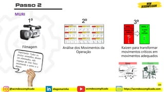 @wcmdescomplicado diegomarinho https://wcmdescomplicado.com
wcmdescomplicado
1º 2º 3º
NÍVEL 1
ACIMA DO
OMBRO
NÍVEL 3
ALTURA
DA
CINTURA
Kaizen para transformar
movimentos críticos em
movimentos adequados
Filmagem Análise dos Movimentos da
Operação
Antes Depois
MURI
121
 
