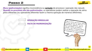 @wcmdescomplicado diegomarinho https://wcmdescomplicado.com
wcmdescomplicado
Mura (padronização) significa inconsistência ou variação de processos ( operação não natural).
Quando os processos não são padronizados, os operadores podem realizar a operação de vários
jeitos diferentes (ou operadores diferentes fazem a mesma operação de maneiras diferentes).
OPERAÇÃO IRREGULAR
FALTA DE PADRONIZAÇÃO
122
 