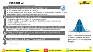 @wcmdescomplicado diegomarinho https://wcmdescomplicado.com
wcmdescomplicado
Propor melhorias para garantir que operadores diferentes realizem a
operação no mesmo tempo
Padronizar a solução com uma SOP
Investigar a variação do tempo ciclo:
operador e operações
Filmar operações críticas: ciclos com diferentes operadores
4
3
2
5
Construir gráfico de Pareto com as variações de tempos ;
Verificar se todas as atividades estão dentro do takt time; (caso contrario estas
devem ser priorizadas)
Atacar as variações acima de 10%;
Realizar uma cronometragem de todas as
atividades
1
A UTE deve ter entre 95% e 97% de saturação
A cronometragem deve ser realizada quando todos os colaboradores estiverem na linha;
As atividades devem estar sendo realizadas conforme ciclo.
Realizar 15 filmagens de cada operação que esta acima da variação definida.
123
Usar o formulário de curva de
Gauss ou curva de tendência
para verificar as variações dos
tempos
 