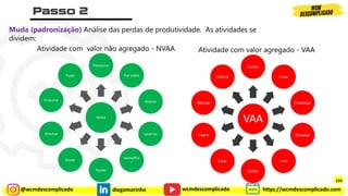 @wcmdescomplicado diegomarinho https://wcmdescomplicado.com
wcmdescomplicado
NVAA
Pressionar
Por sobre
Abaixar
Levantar
reempilha
r
Apoiar
Enviar
Arrumar
Empurrar
Puxar
Atividade com valor agregado - VAA
Muda (padronização) Análise das perdas de produtividade. As atividades se
dividem:
Atividade com valor não agregado - NVAA
VAA
Cortar
Furar
Parafusar
Encaixar
Juntar
Soldar
Colar
Inserir
Montar
Dobrar
124
124
 