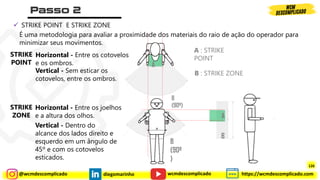@wcmdescomplicado diegomarinho https://wcmdescomplicado.com
wcmdescomplicado
B
(90º)
É uma metodologia para avaliar a proximidade dos materiais do raio de ação do operador para
minimizar seus movimentos.
✓ STRIKE POINT E STRIKE ZONE
A : STRIKE
POINT
A
B
(90º
)
A
B
STRIKE
POINT
Vertical - Sem esticar os
cotovelos, entre os ombros.
Horizontal - Entre os cotovelos
e os ombros.
STRIKE
ZONE
Horizontal - Entre os joelhos
e a altura dos olhos.
Vertical - Dentro do
alcance dos lados direito e
esquerdo em um ângulo de
45º e com os cotovelos
esticados.
B : STRIKE ZONE
A
126
126
 