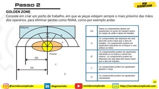 @wcmdescomplicado diegomarinho https://wcmdescomplicado.com
wcmdescomplicado
Consiste em criar um porto de trabalho, em que as peças estejam sempre o mais próximo das mãos
dos operários, para eliminar perdas como NVAA, como por exemplo andar.
GOLDEN ZONE
127
 