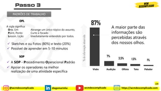 @wcmdescomplicado diegomarinho https://wcmdescomplicado.com
wcmdescomplicado
87%
7%
3.5% 1.5% 1%
A maior parte das
informações são
percebidas através
dos nossos olhos.
%
de
informação
absorvido
Visão Audição Olfato Tato Paladar
PADRÕES DE TRABALHO
OPL
A sigla significa:
One, Um Abrange um único tópico do assunto,
Point, Ponto Curto e focado
Lesson, Lição Imediatamente entendido por todos.
✓ Sketches e ou Fotos (80%) e texto (20%)
✓ Possível de aprender em 5-10 minutos
SOP
✓ A SOP - Procedimento Operacional Padrão
✓ Apoiar os operadores na melhor
realização de uma atividade específica
129
129
 