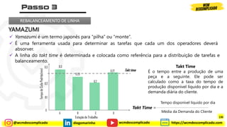 @wcmdescomplicado diegomarinho https://wcmdescomplicado.com
wcmdescomplicado
REBALANCEAMENTO DE LINHA
YAMAZUMI
✓ Yamazumi é um termo japonês para “pilha” ou “monte”.
✓ É uma ferramenta usada para determinar as tarefas que cada um dos operadores deverá
absorver.
✓ A linha do takt time é determinada e colocada como referência para a distribuição de tarefas e
balanceamento.
Takt Time
É o tempo entre a produção de uma
peça e a seguinte. Ele pode ser
calculado como a taxa do tempo de
produção disponível líquido por dia e a
demanda diária do cliente.
Takt Time =
Tempo disponível líquido por dia
Média da Demanda do Cliente
Tempo
de
Ciclo
Padrão(min)
Estação de Trabalho
0.3
0.23
0.2
0.27
0.2
0.1
0
0.3
A B C D
Takt time
130
 