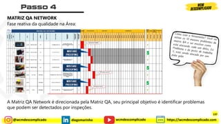 @wcmdescomplicado diegomarinho https://wcmdescomplicado.com
wcmdescomplicado
Fase reativa da qualidade na Área:
A Matriz QA Network é direcionada pela Matriz QA, seu principal objetivo é identificar problemas
que podem ser detectados por inspeções.
MATRIZ QA NETWORK
137
 