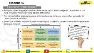 @wcmdescomplicado diegomarinho https://wcmdescomplicado.com
wcmdescomplicado
FORNECIMENTO DE MATERIAIS EM JIT
✓ Este passo visa a integração entre os pilares WO e logística com o objetivo de estabelecer um
fluxo enxuto de materiais dentro da área de trabalho;
✓ Tem como objetivo a reorganização e a reengenharia da linha para uma melhor satisfação do
cliente (posto de trabalho);
✓ Para isso é utilizado a classificação de materiais para se definir o correto sistema de abastecimento
para cada material.
140
 
