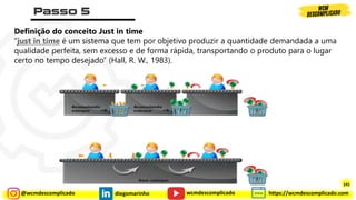 @wcmdescomplicado diegomarinho https://wcmdescomplicado.com
wcmdescomplicado
Definição do conceito Just in time
“just in time é um sistema que tem por objetivo produzir a quantidade demandada a uma
qualidade perfeita, sem excesso e de forma rápida, transportando o produto para o lugar
certo no tempo desejado” (Hall, R. W., 1983).
141
 