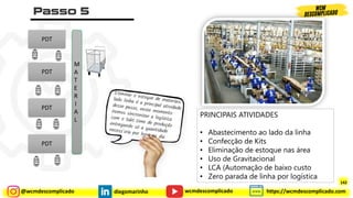 @wcmdescomplicado diegomarinho https://wcmdescomplicado.com
wcmdescomplicado
PRINCIPAIS ATIVIDADES
• Abastecimento ao lado da linha
• Confecção de Kits
• Eliminação de estoque nas área
• Uso de Gravitacional
• LCA (Automação de baixo custo
• Zero parada de linha por logística
PDT
PDT
PDT
M
A
T
E
R
I
A
L
PDT
142
 