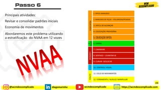 @wcmdescomplicado diegomarinho https://wcmdescomplicado.com
wcmdescomplicado
Principais atividades:
Revisar e consolidar padrões iniciais
Economia de movimentos
6. ESPERA
7. CAMINHAR
8. SENTADO – LEVANTAR-SE
9. CURVAR -DESLOCAR
10. CONTROLE VISUAL
12. FERRAMENTA / AUXILIO/ MANIPULAR
11. CICLO DE MOVIMENTOS
1. DIFICIL MANUSEIO
2. MANUSEIO DE PEÇAS – VOLUMOSAS/PESADAS
3. DIFICIL DE ALCANÇAR
4. COLOCAÇÃO PROVISÓRIA
5. COLOCAÇÃO DIFÍCIL
PEGAR
MEIOS
ESPERA
R
CAMINHAR
CONTROLAR
OUTROS
Abordaremos este problema utilizando
a estratificação do NVAA em 12 vozes
146
 