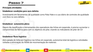 @wcmdescomplicado diegomarinho https://wcmdescomplicado.com
wcmdescomplicado
Principais atividades:
Estabelecer condições para zero defeito
Investimento em ferramentas de qualidade como Poka Yoke e o uso diário de controles de qualidade
com foco no zero defeito.
Estabelecer autonomia plena
Depois da classificação e treinamentos dos operadores das linhas em expansão, é preciso aumentar o
compromisso da fábrica para com os objetivos do pilar, visando os indicadores do pilar de CD
Estabelecer fluxo logístico
Zero parada de linha por logística nas linhas em expansão, autonomia total da logística e atividades
voltadas a eliminação do NVAA de movimentação de materiais
148
 