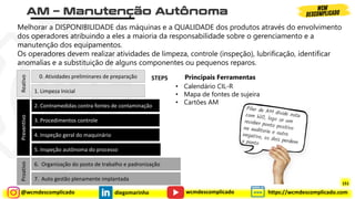 @wcmdescomplicado diegomarinho https://wcmdescomplicado.com
wcmdescomplicado
Melhorar a DISPONIBILIDADE das máquinas e a QUALIDADE dos produtos através do envolvimento
dos operadores atribuindo a eles a maioria da responsabilidade sobre o gerenciamento e a
manutenção dos equipamentos.
Os operadores devem realizar atividades de limpeza, controle (inspeção), lubrificação, identificar
anomalias e a substituição de alguns componentes ou pequenos reparos.
1. Limpeza Inicial
2. Contramedidas contra fontes de contaminação
3. Procedimentos controle
4. Inspeção geral do maquinário
5. Inspeção autônoma do processo
6. Organização do posto de trabalho e padronização
7. Auto gestão plenamente implantada
STEPS
0. Atividades preliminares de preparação
Reativo
Preventivo
Proativo
Principais Ferramentas
• Calendário CIL-R
• Mapa de fontes de sujeira
• Cartões AM
151
 