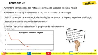 @wcmdescomplicado diegomarinho https://wcmdescomplicado.com
wcmdescomplicado
Aumentar a confiabilidade das instalações eliminando as causas de sujeira na raiz
Aumentar a manutenção melhorando a limpeza, o controle e a lubrificação
Diminuir os tempos de manutenção das instalações em termos de limpeza, inspeção e lubrificação
Desenvolver o padrão provisório de manutenção
Estimular a atitude do pessoal com as propostas de melhoramento
Redução de tempo de limpeza
158
 