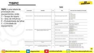 @wcmdescomplicado diegomarinho https://wcmdescomplicado.com
wcmdescomplicado
TGPC
TGPC é uma tabela de
priorização dos
equipamentos, onde:
T – Tempo de reparo
G – Grau de Influência
P – Probabilidade de falhar
C – Criticidade do
equipamento
180
 