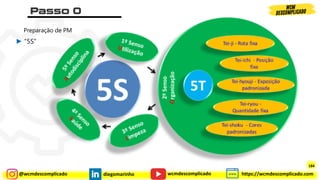 @wcmdescomplicado diegomarinho https://wcmdescomplicado.com
wcmdescomplicado
Preparação de PM
► “5S”
184
 